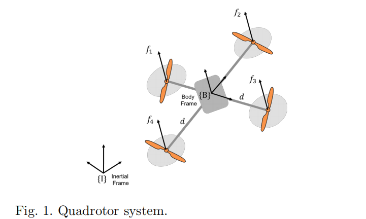 Koopman-MPC: 基于数据驱动的学习和控制四旋翼无人机研究（Matlab代码实现）