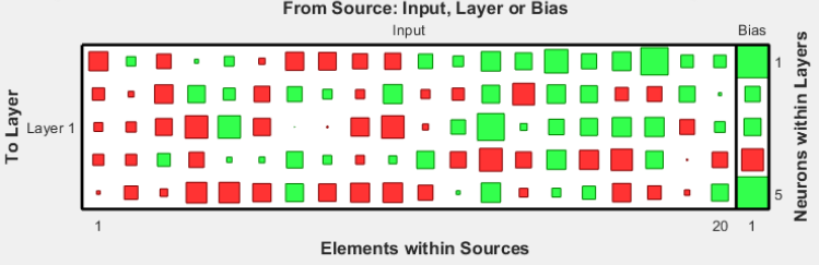 【电力系统】MATLAB环境下基于神经网络的电力系统稳定性预测研究（Matlab代码实现）