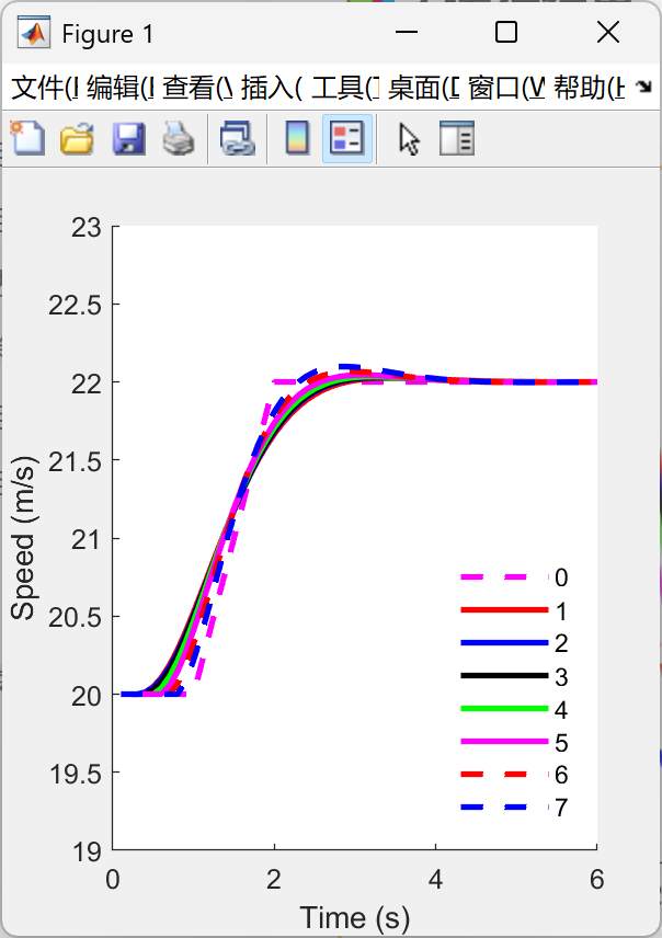 基于分布式模型预测控制DMPC的单向拓扑结构下异构车辆车队研究（Matlab代码实现）