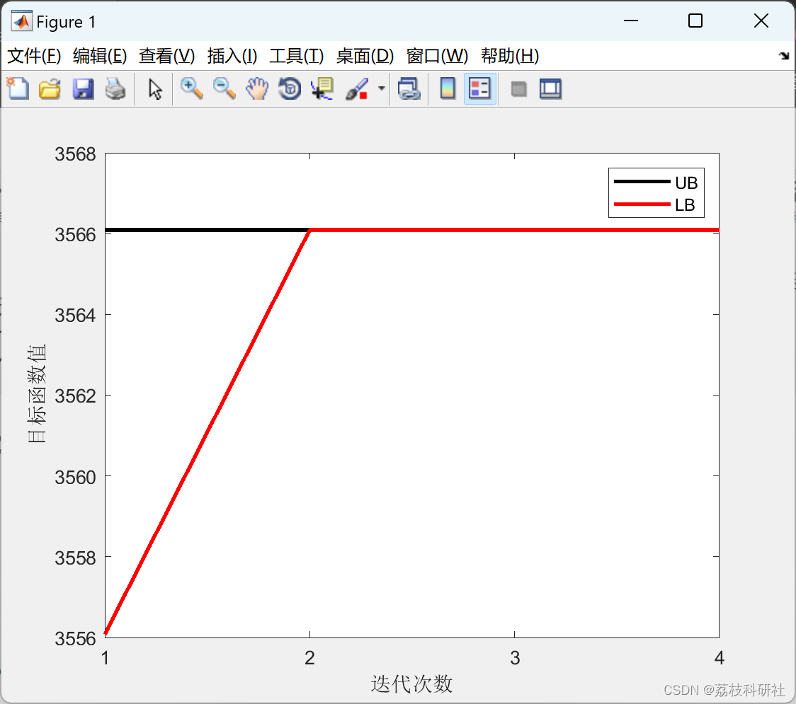 数据驱动的两阶段分布鲁棒（1-范数和∞-范数约束）的电热综合能源系统研究（Matlab代码实现）