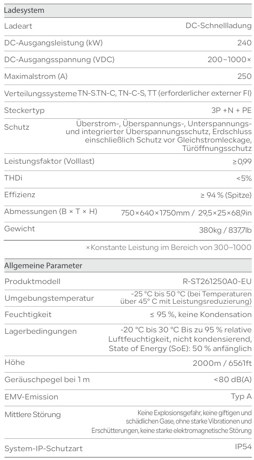 不同类型电动汽车充电负荷蒙特卡洛法模拟（常规充电、快速充电、更换电池）（Matlab代码实现）