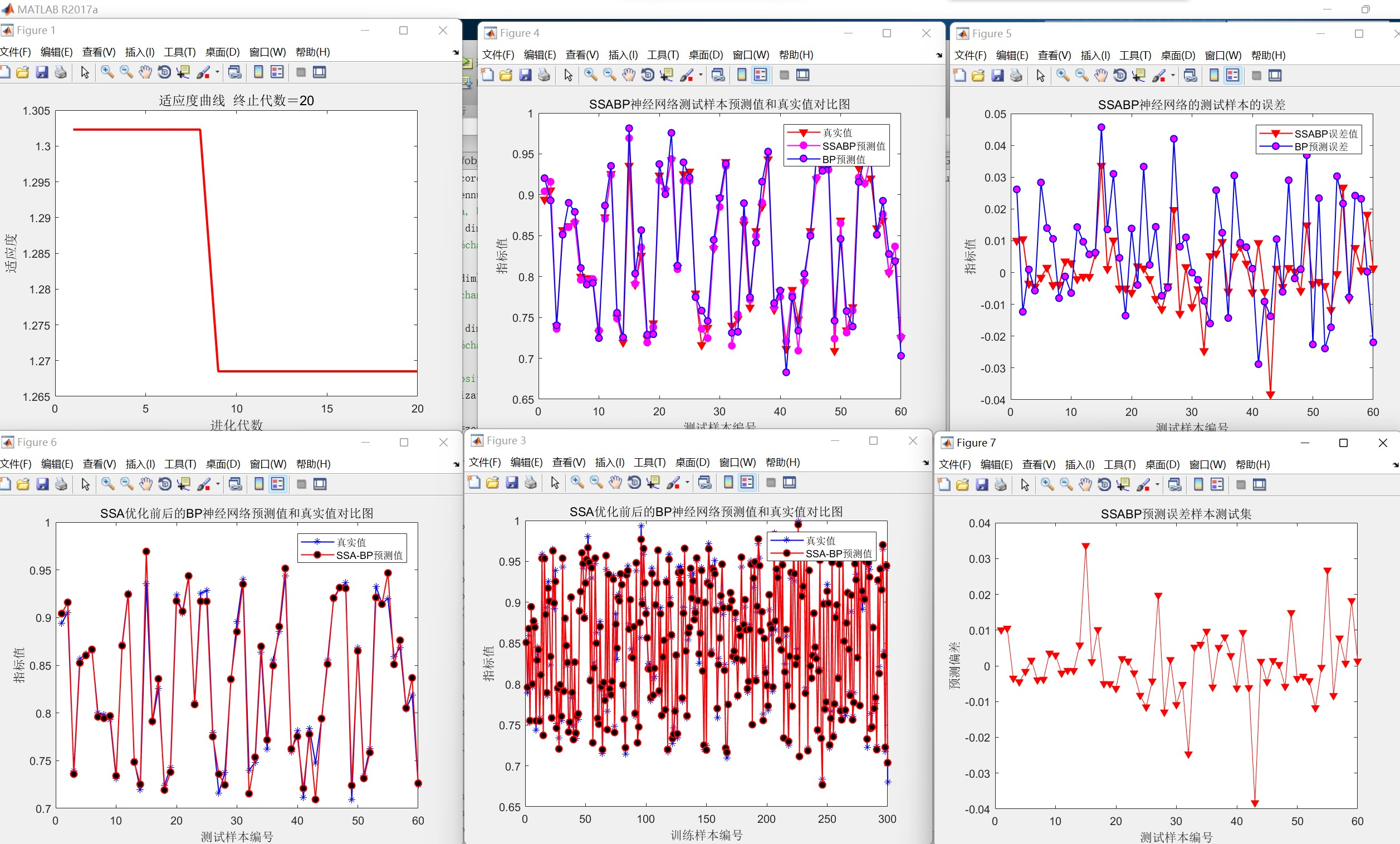 14种智能算法优化BP神经网络(14种方法)实现数据预测分类研究（Matlab代码实现）