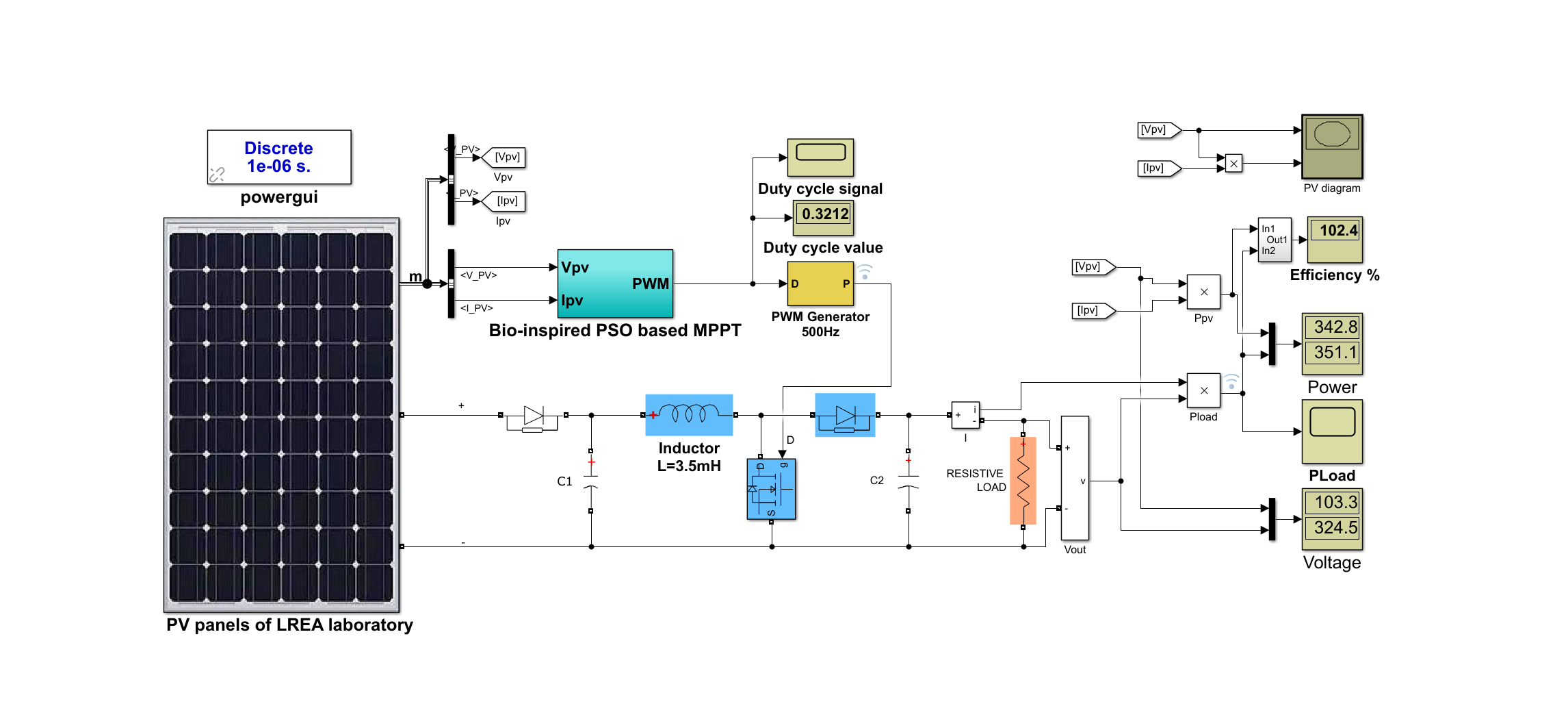 具有多种最大功率点跟踪（MPPT）方法的光伏发电系统（P&O-增量法-人工神经网络-模糊逻辑控制-粒子群优化）之使用粒子群算法的最大功率点追踪（MPPT）（Simulink仿真实现）