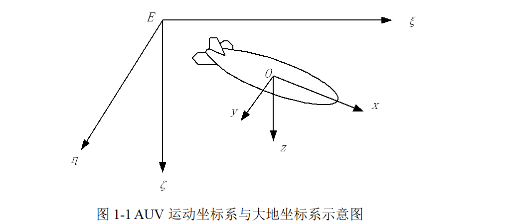 【水下机器人建模】基于QLearning自适应强化学习PID控制器在AUV中的应用研究（Matlab代码实现）