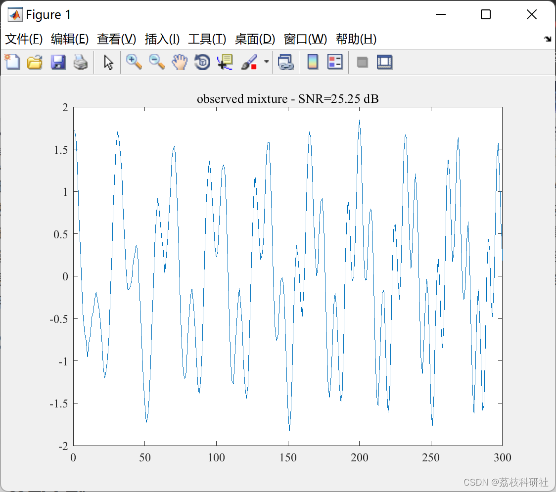 滑动奇异频谱分析：数据驱动的非平稳信号分解工具（Matlab代码实现）