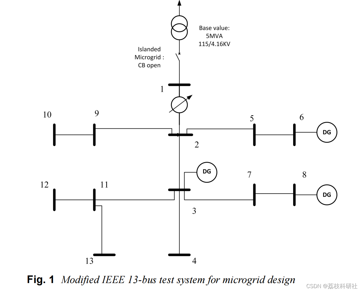【微电网】微电网的分布式电源优化配置研究（Matlab代码实现）