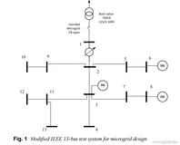 【微电网】微电网的分布式电源优化配置研究（Matlab代码实现）