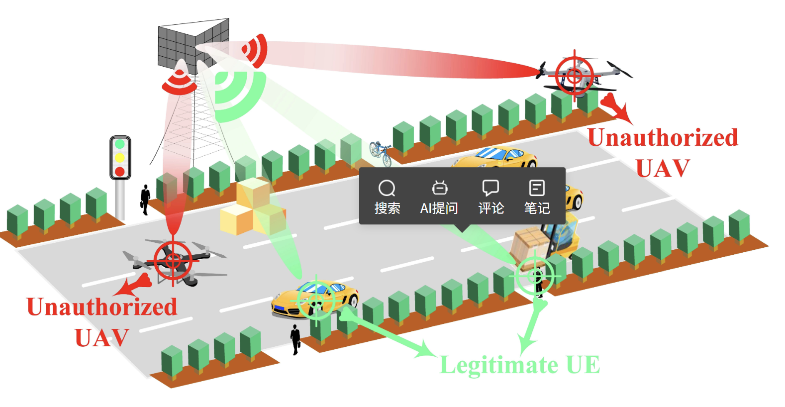 【无人机通信】无人驾驶飞行器对低空经济的对策_基于MIMO蜂窝系统的联合通信和干扰研究（Matlab代码实现）