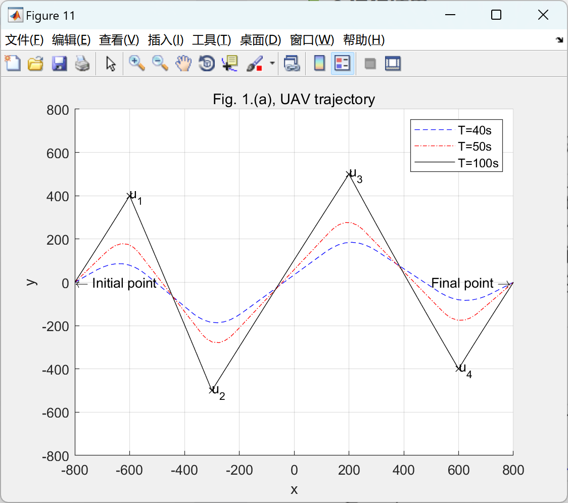 无人机启用的无线传感器网络中的节能数据收集（Matlab代码实现）