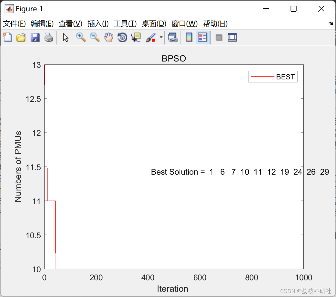 【状态估计】基于二进制粒子群优化 （BPSO） 求解最佳 PMU优化配置研究【IEEE30、39、57、118节点】（Matlab代码实现）