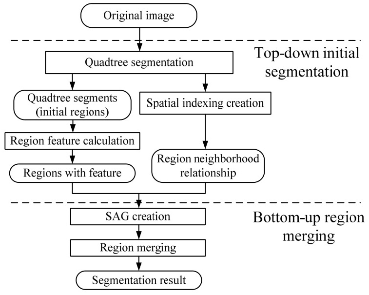 【图像处理】使用四树分割和直方图移动的可逆图像数据隐藏（Matlab代码实现）