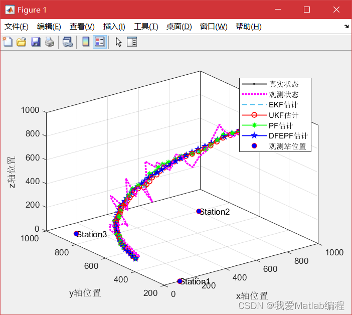 改进粒子滤波的无人机三维航迹预测方法(基于Matlab代码实现)