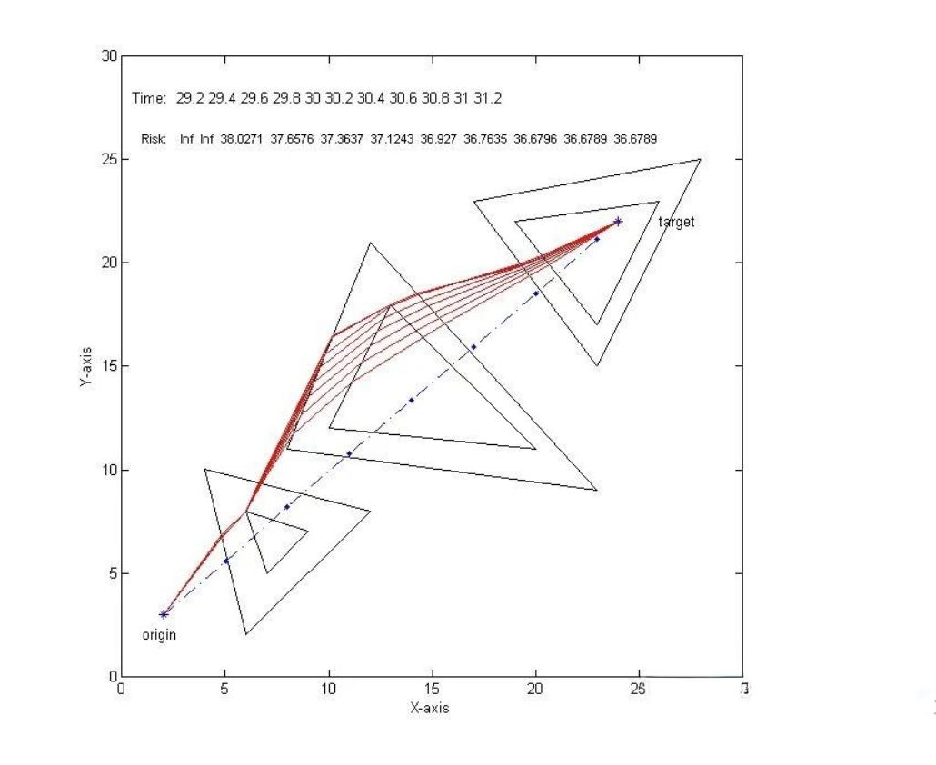 【路径规划】基于凸优化算法实现威胁区域无人机路径规划研究（Matlab代码实现）