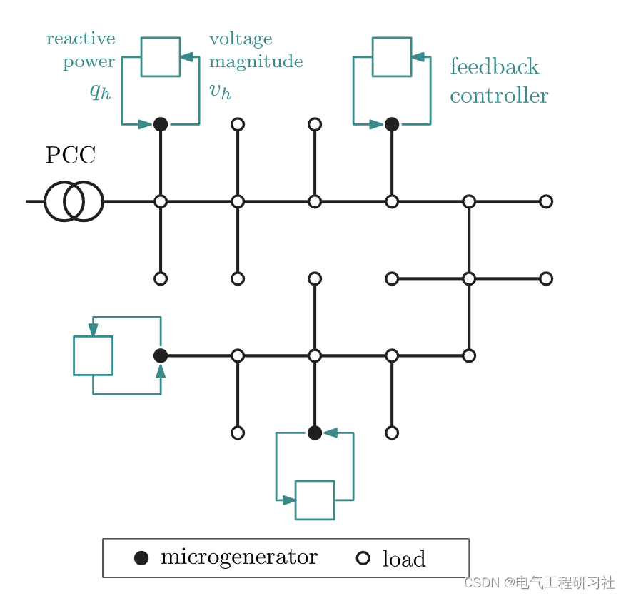 配电网电压调节及通信联系研究（Matlab代码实现）