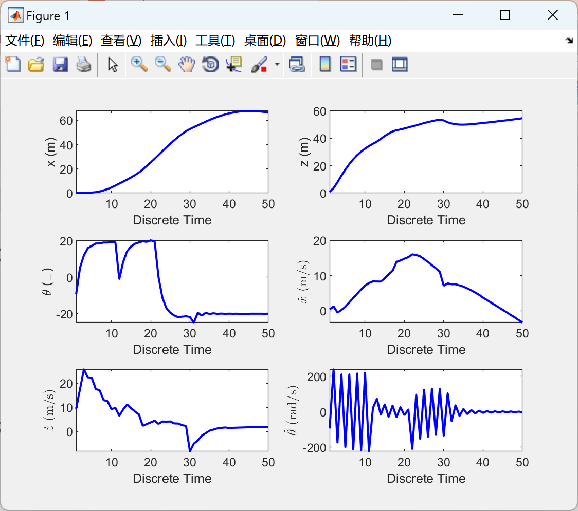 具有飞行约束的无人机MPC模型预测控制研究（Matlab代码实现）