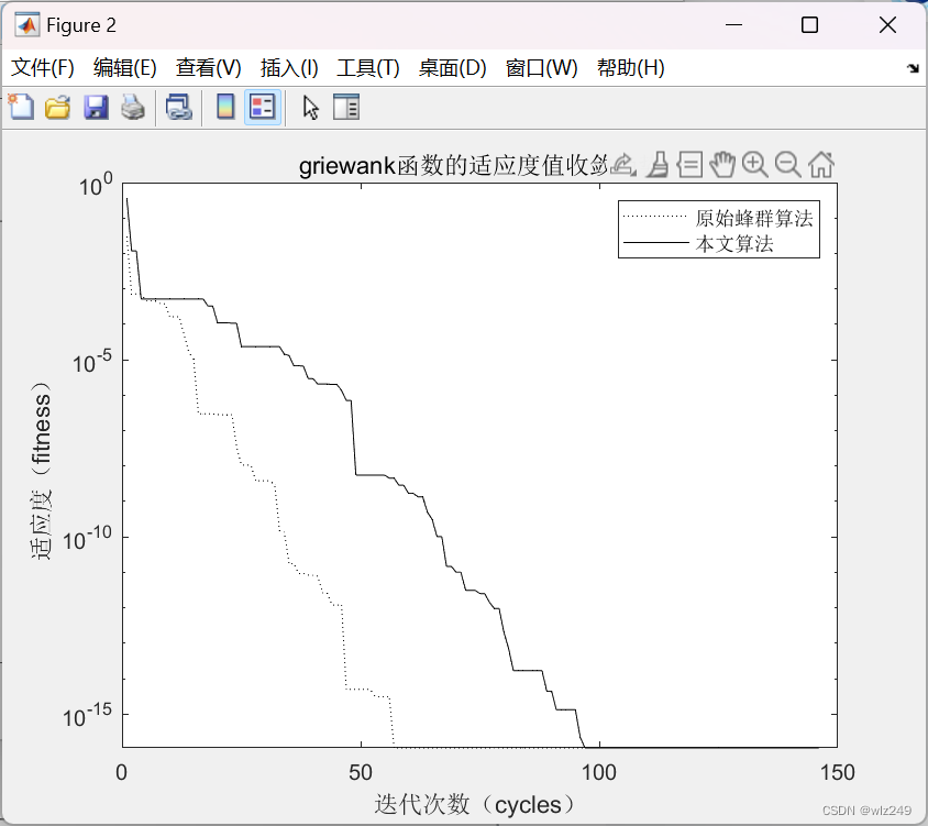 基于改进人工蜂群算法的K均值聚类算法(Matlab代码实现)-阿里云开发者社区
