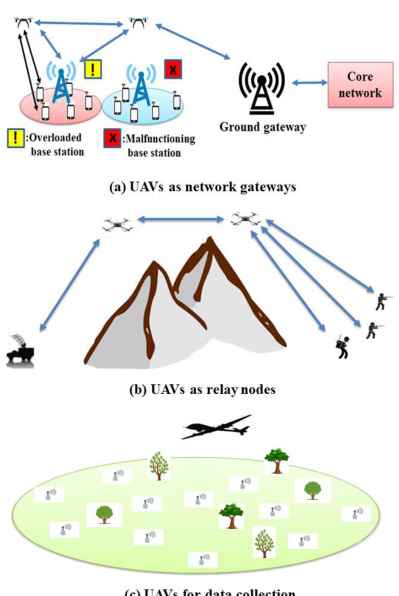 【无人机】无人机（UAV）在无线网络的最优放置问题研究【高效本地地图搜索算法】（Matlab代码实现）