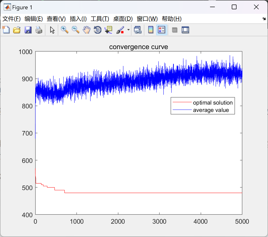 基于灰狼优化算法(GWO)解决柔性作业车间调度问题（Matlab代码实现）