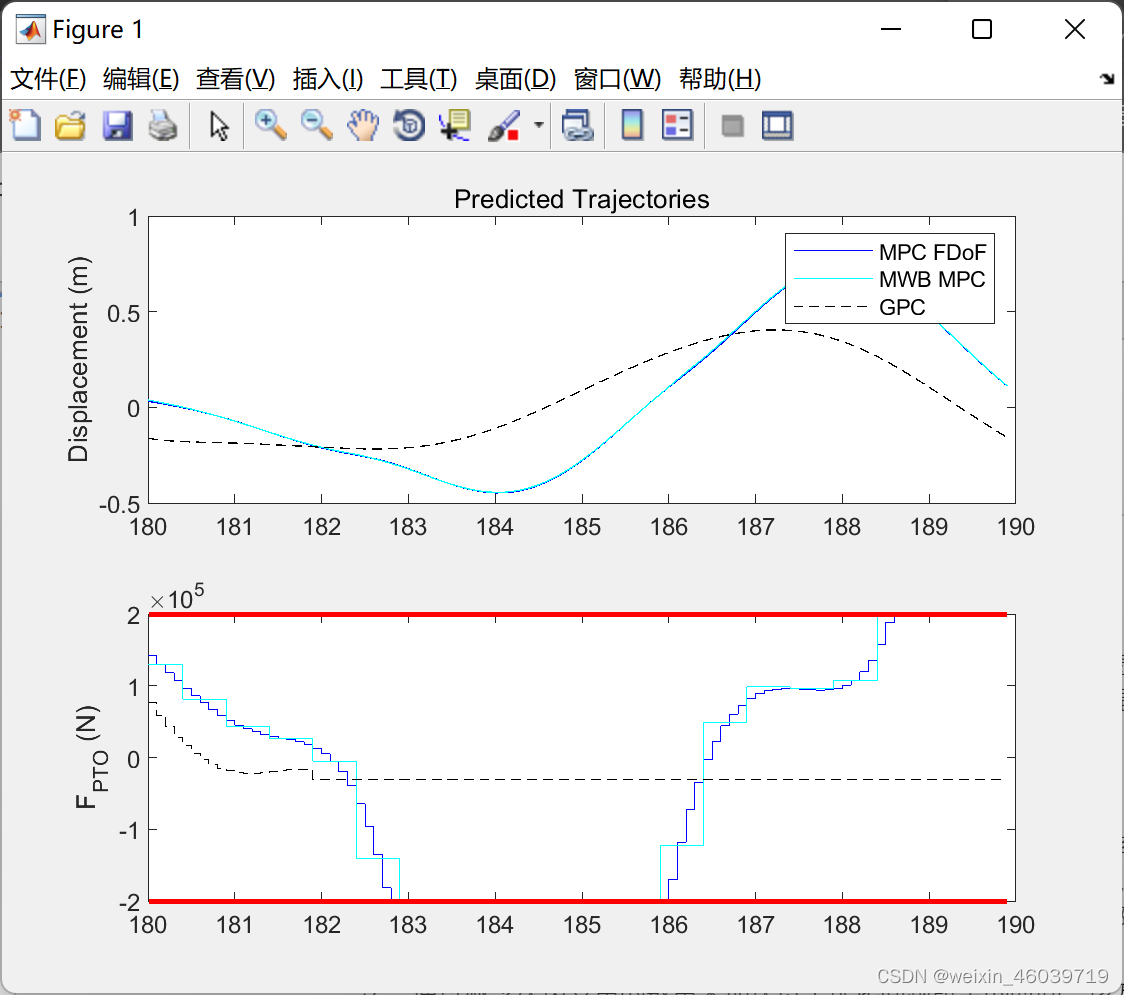 基于模型预测控制的波浪能转换器（WEC）研究（Matlab代码实现）