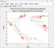 基于日特征气象因素的支持向量机预测电力负荷(Matlab代码实现）