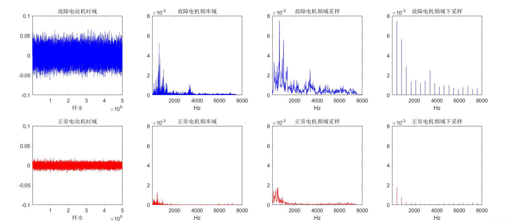 【电机轴承监测】基于matlab声神经网络电机轴承监测研究（Matlab代码实现）