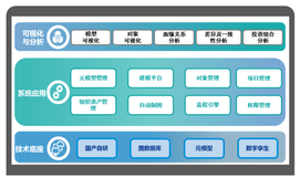 如何通过建模工具实现企业架构治理全流程管理