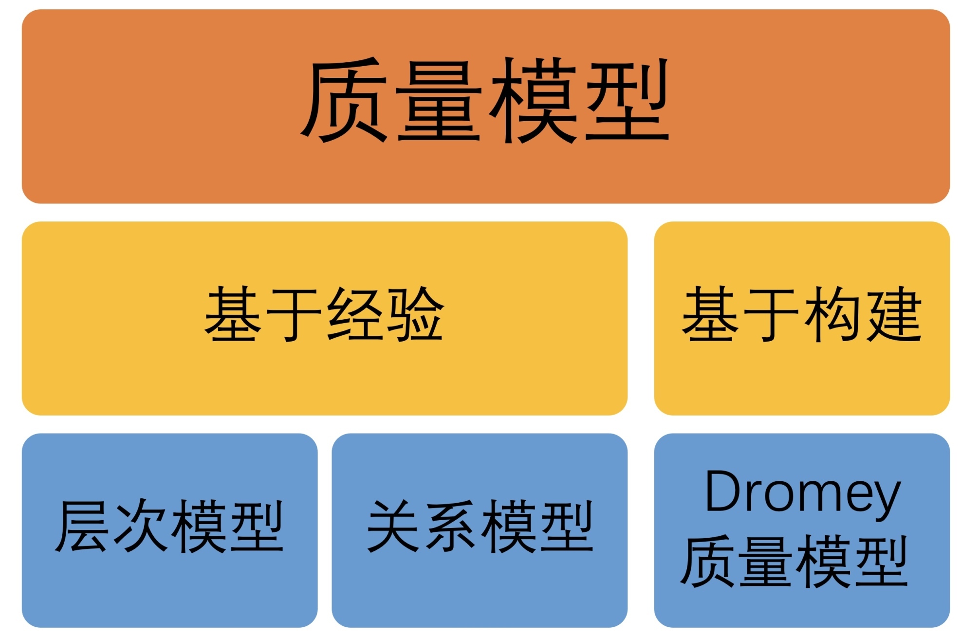 总结:提高百度收录率的关键策略：网站管理者的实践经验分享