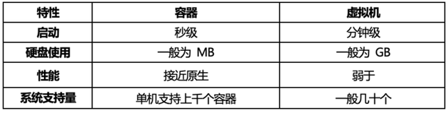 测试环境建设原则和管理实践