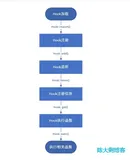 tp5源码解析--hook(钩子函数)类详解