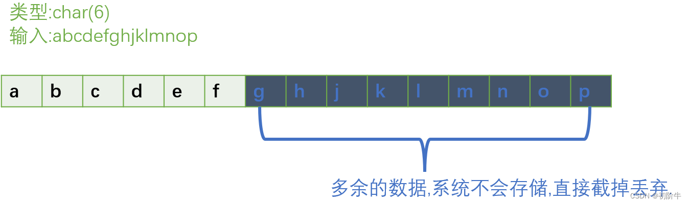 sql serve中的数据类型(详解)-阿里云开发者社区
