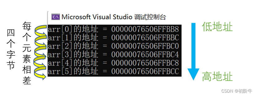 c语言之“数组”初级篇