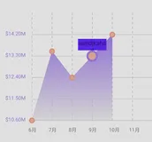 Android 自定义坐标曲线图