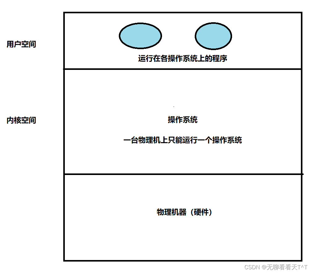 计算机操作系统-第九天