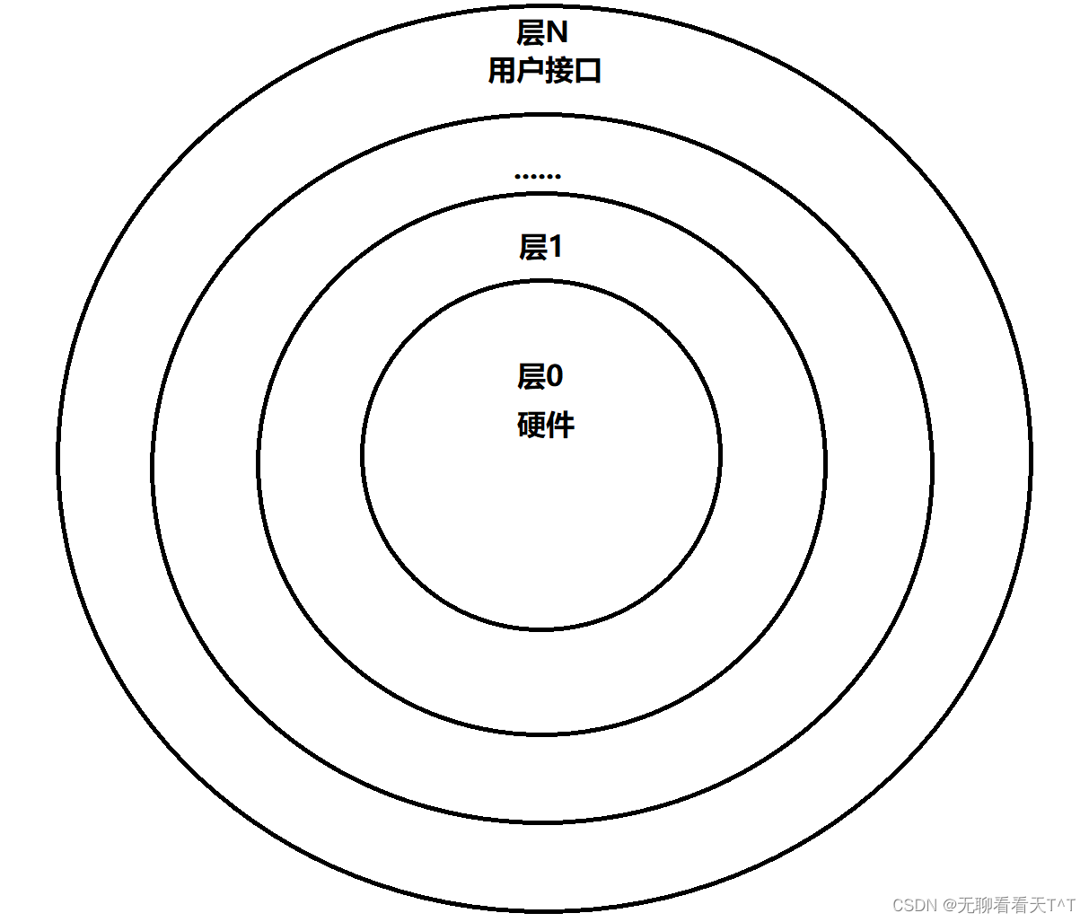 计算机操作系统-第七天