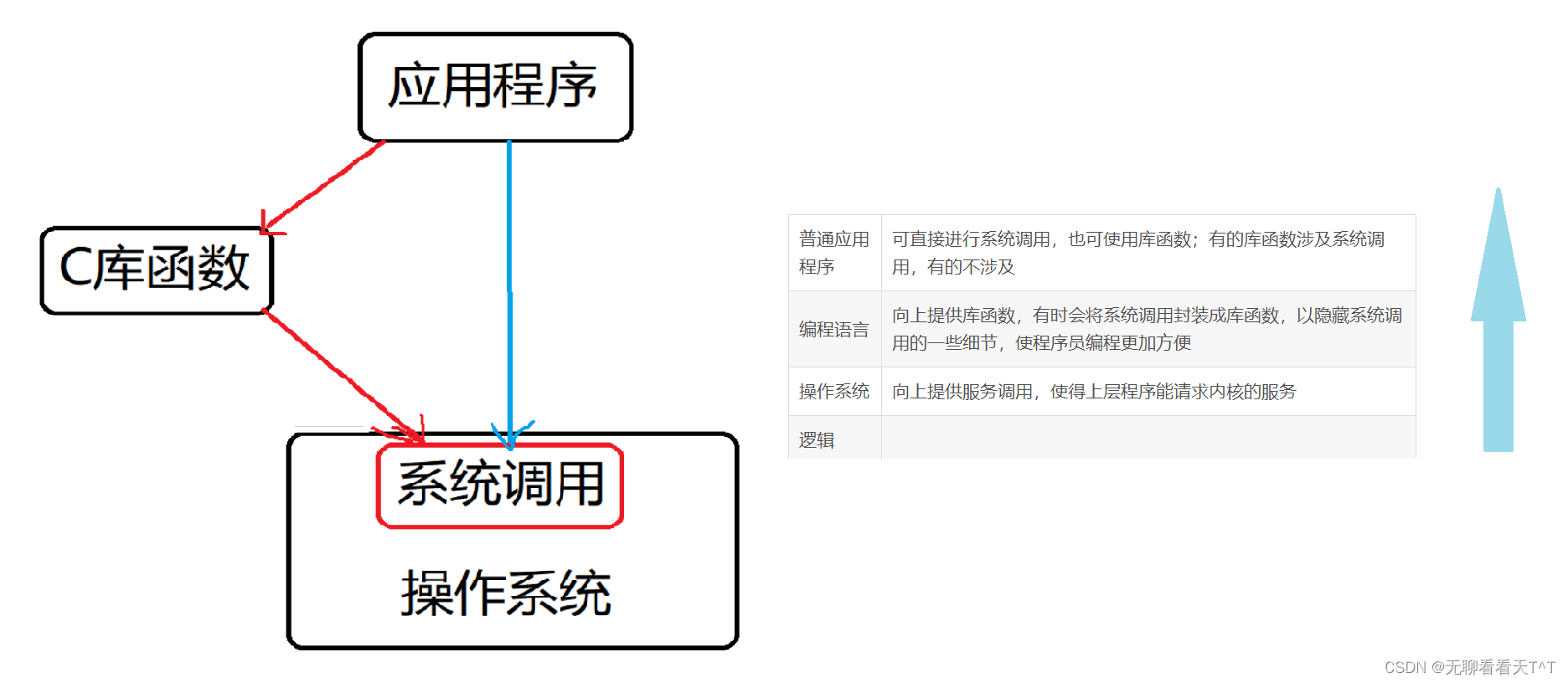 计算机操作系统-第五天