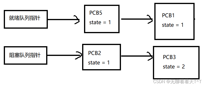 计算机操作系统-第十二天