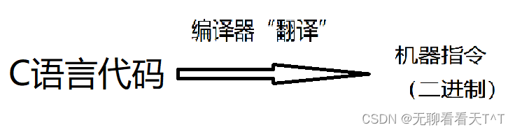 计算机操作系统-第四天