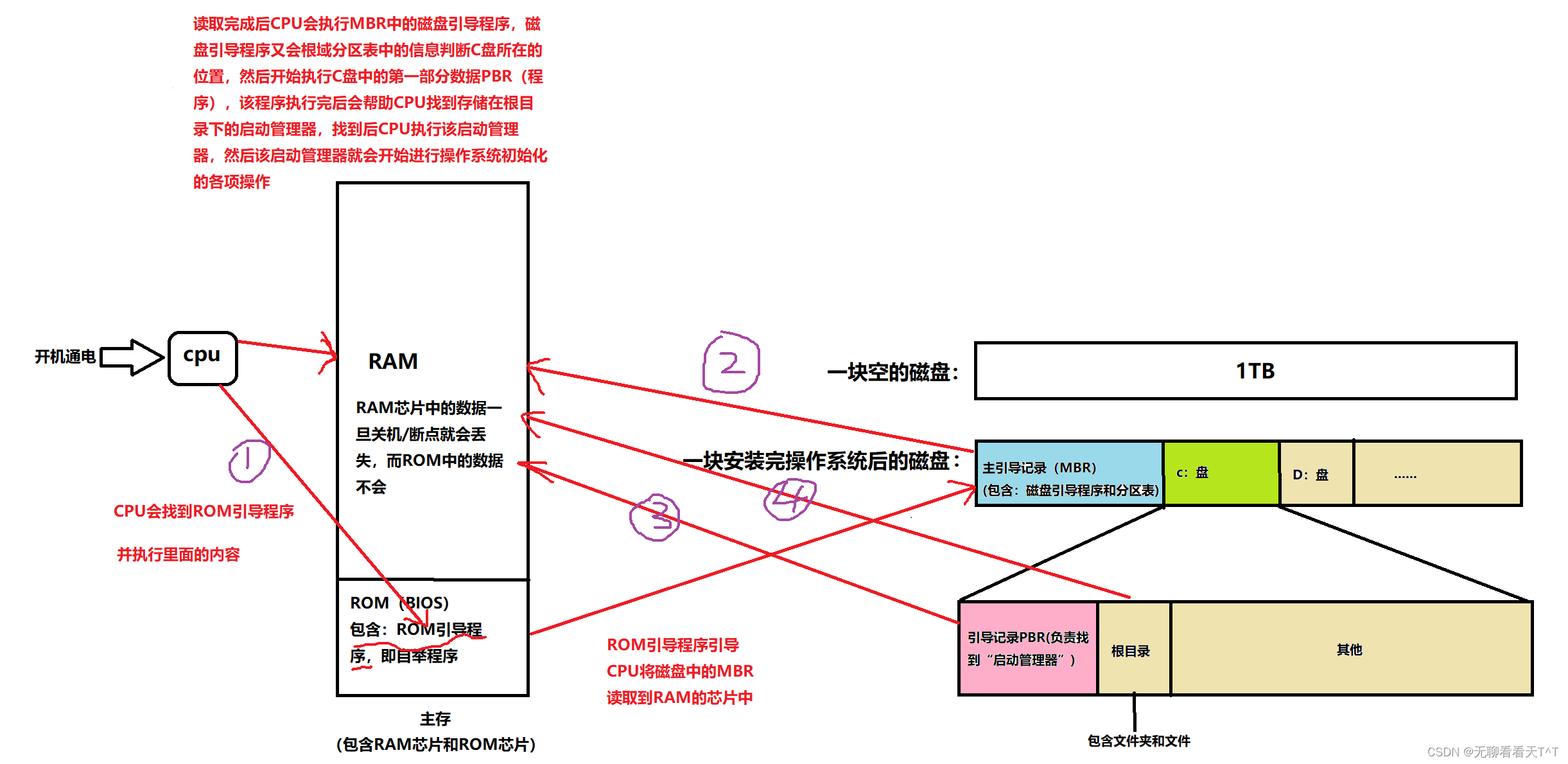 计算机操作系统-第八天