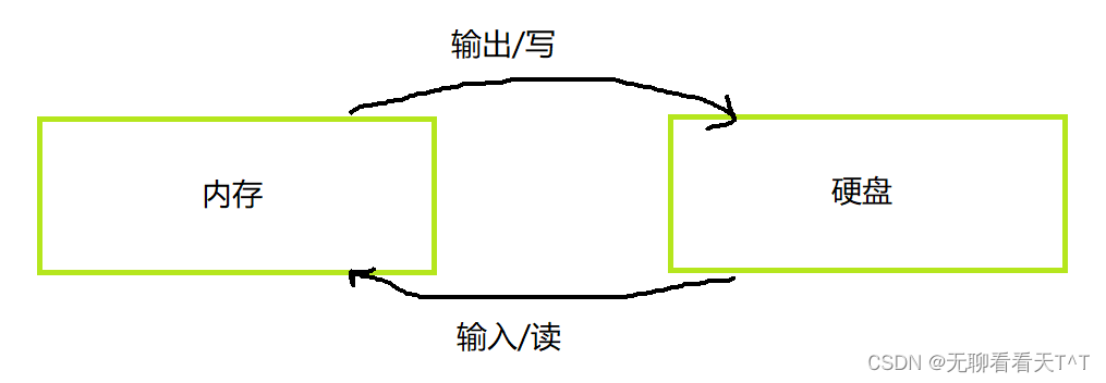 文件操作函数---C语言版本