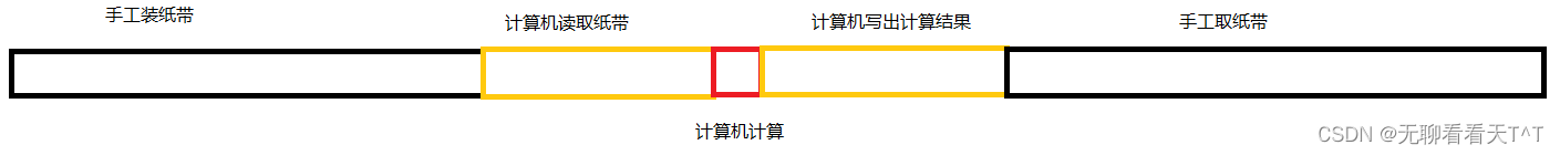 计算机操作系统-第三天