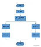 MATLAB--图像空间尺度变换以及灰度梯度尺度变换