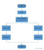 MATLAB--图像空间尺度变换以及灰度梯度尺度变换