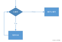 Python(11)--for循环