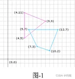 碰撞检测——GJK算法