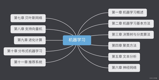 机器学习主要内容的思维导图