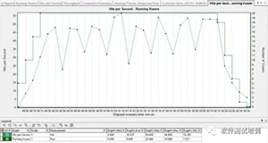 LoadRunner12工具介绍（连载9）
