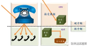 全栈软件测试工程师宝典连载（8）（下）