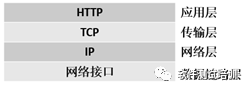 基于Django的电子商务网站开发（连载4）