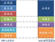 全栈软件测试工程师宝典连载（11）