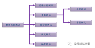 全栈软件测试工程师宝典连载（6）（上）